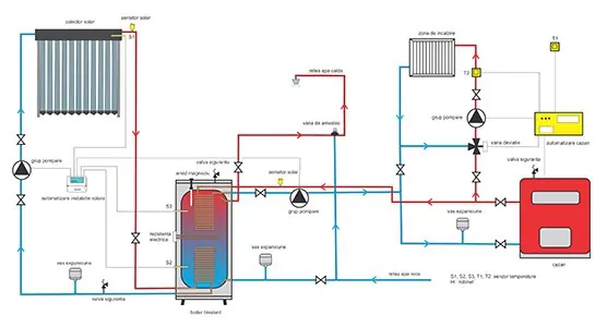 schema instalare panou solar termic Nedavi Solar