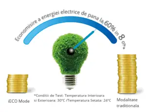 Midea Blanc energie-salvata-