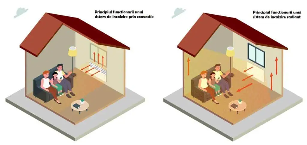 Principiul-de-incalzire-uden-s