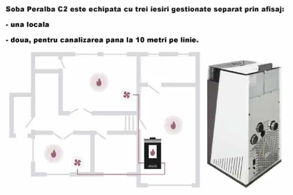 Soba-Peralba-C2-schema-cu-iesiri