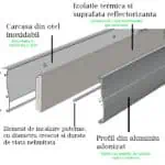 Panou radiant cu infrarosu Swpro 1000 Sunway optimclima