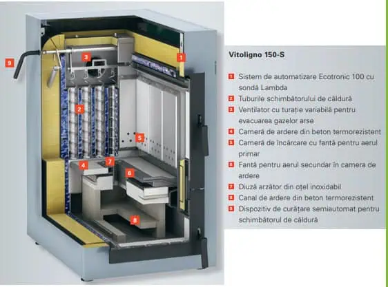 cazan pe lemne Viessmann Vitoligno 150 S