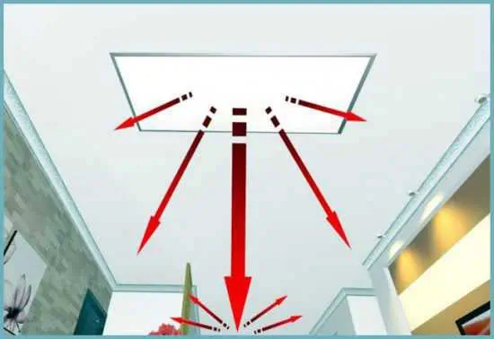 Panou-Radiant-Tavan-SWPO-450W-principiu-functionarer