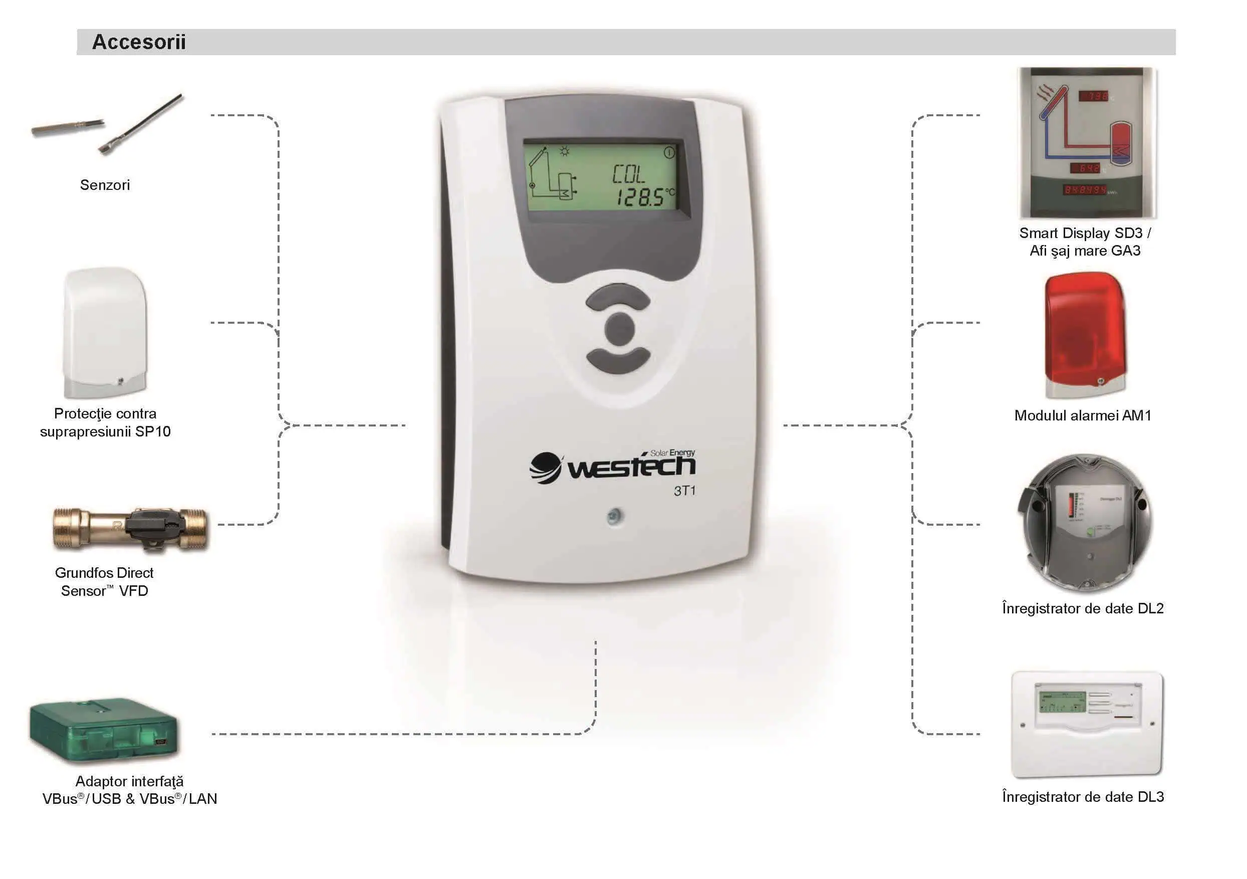 Automatizare-instalatie-solara--Westech-3T1-inclusiv-3-senzori-PT1000