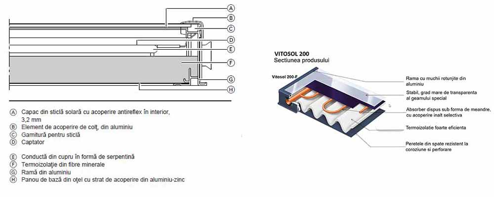 Colector Solar Vitosol 200