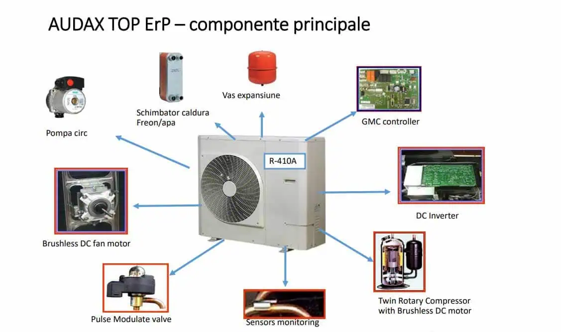 Ce-este-Pompa-de-Caldura-Monobloc-AER-APA-Immergas-Audax-Top12