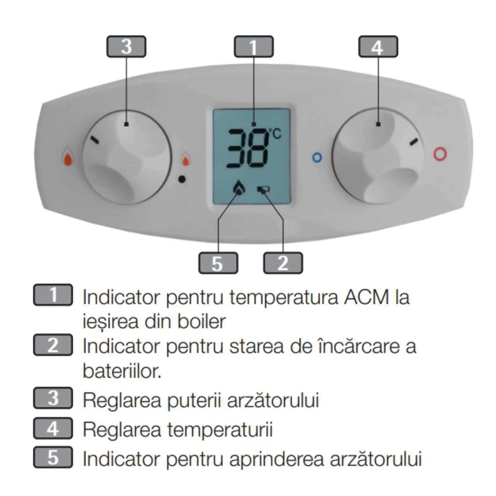 Instant-pe-Gaz