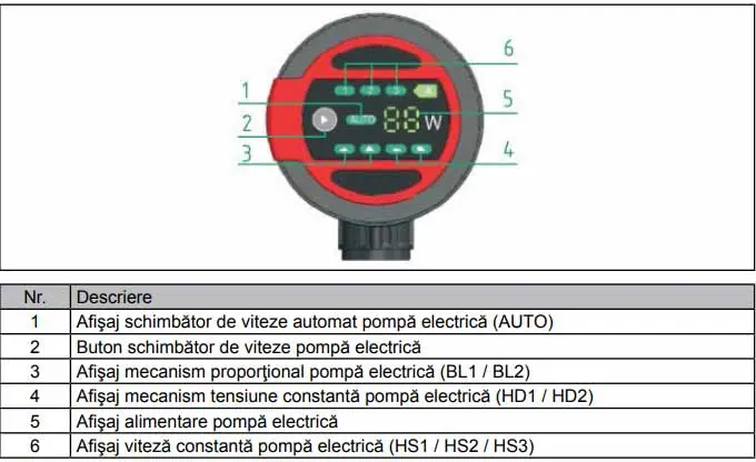 Pompa-Ferroli-LPA-25-6-180-schema