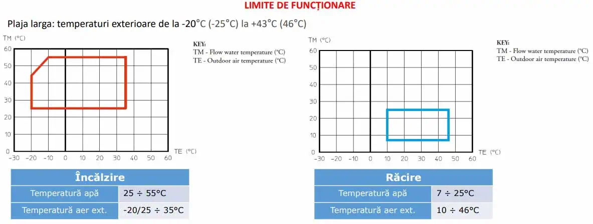 Pompa-de-Caldura-Monobloc-AER-APA-Immergas-Audax-Top12-ERPcaracterstici