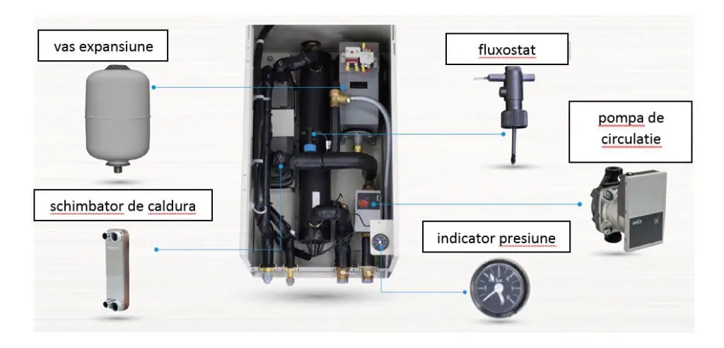 Schema unitate interna pompa de caldura