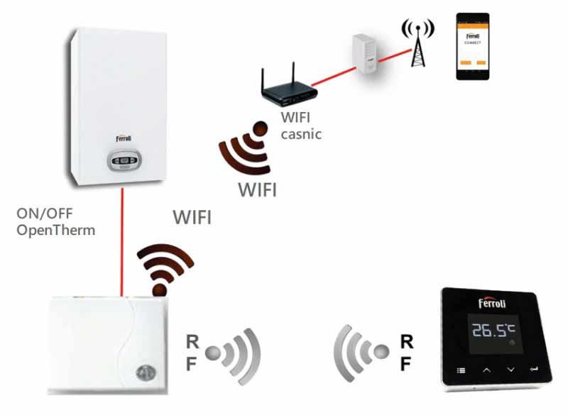 Termostat-Wi-Fi-Connect-Smart-Ferroli-conectare
