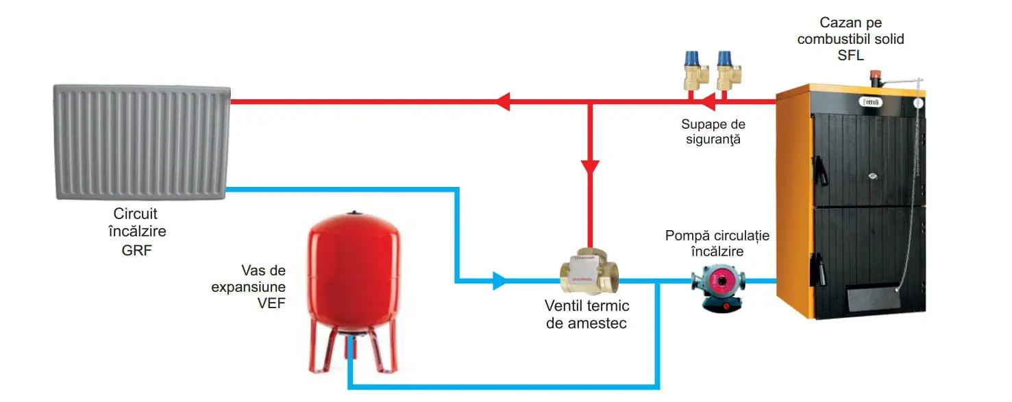 vase-expansiune-Ferroli