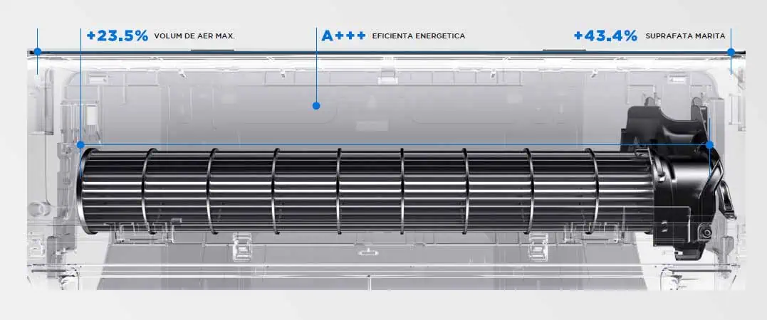 Aparat de Aer Conditionat All Easy Pro Nordic 18000 BTU MSEPBU-18HRFN8, WiFi, Kit Inclus