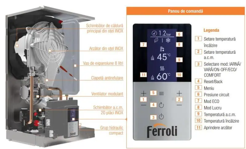 Centrala termica Bluehelix HiTech RRT 24C Ferroli