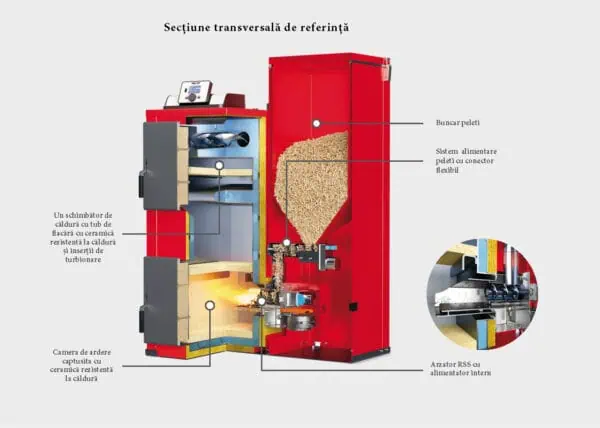 firemax centrala pe lemne