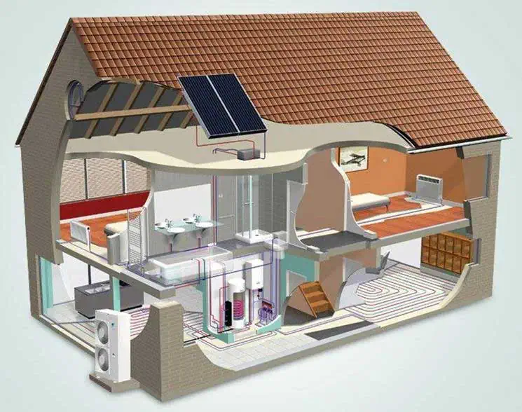 sistem combinat economic