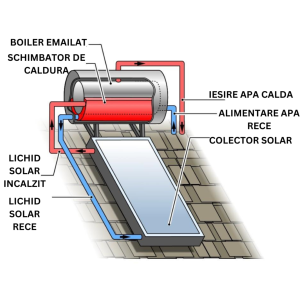 Panou solar plan apa calda cu colector de Aluminiu Demir Solar 1