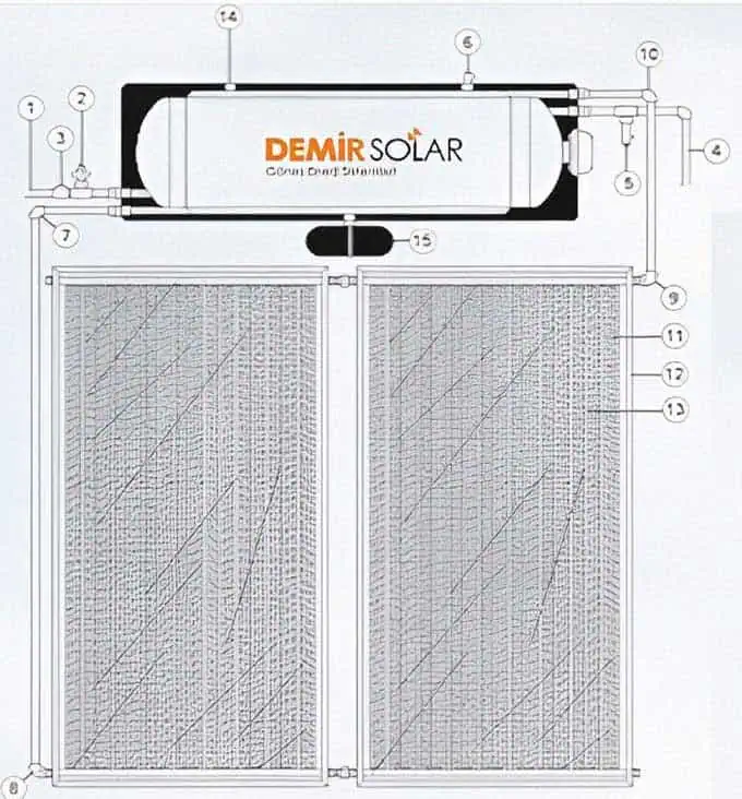 Sistem cu 2 panouri solare si boiler