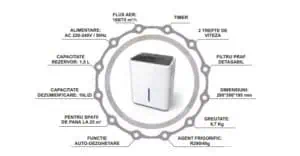 Dezumidificator de aer TCL DeLonghi schema alb