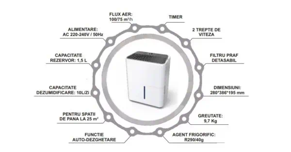 Dezumidificator de aer TCL DeLonghi schema alb