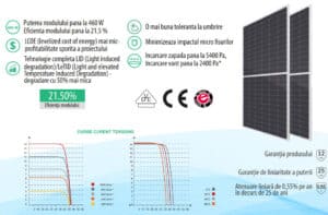 Panou fotovoltaic Canadian Solar HiKu6 Mono