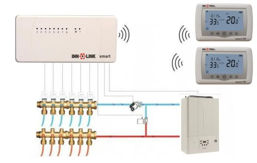 Termostat digital programabil cu LCD INNOTROLL SMART RF WIFI