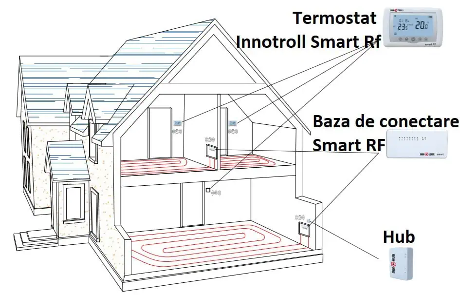 Termostat digital programabil cu LCD INNOTROLL SMART RF Wireless WT 08