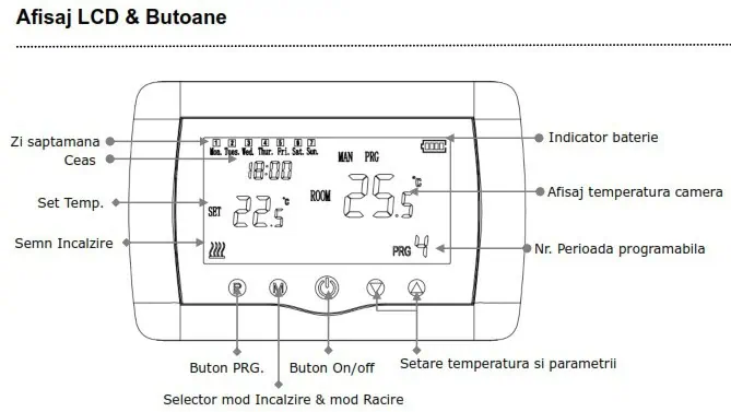 Termostat programabil Innotroll Smart RF