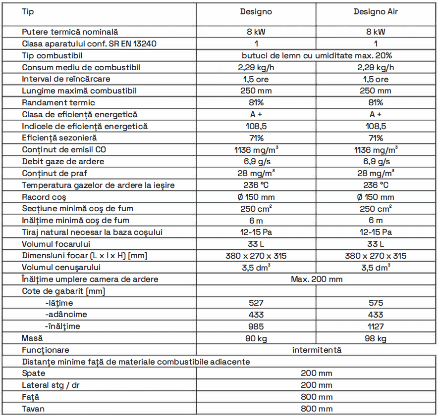 Centrala termica pe lemne Designo 8kW Miklos specficatii