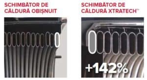 schimbator-xtratech-ariston