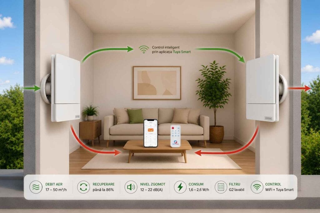 Set ventilatie cu 2 recuperatoare de caldura Ventoxx Harmony Smart WiFi cu control prin Tuya Smart 1 circuit aer ventilatie cu recuperare ventoxx
